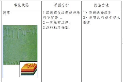 2019薄膜涂布工藝培訓課堂之涂布-薄膜與工藝研究